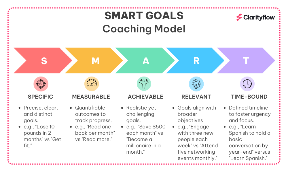 smart goal analysis
