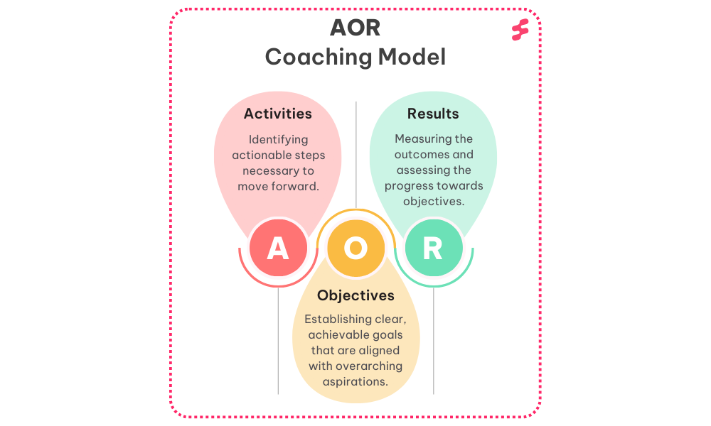 aor coaching model breakdown