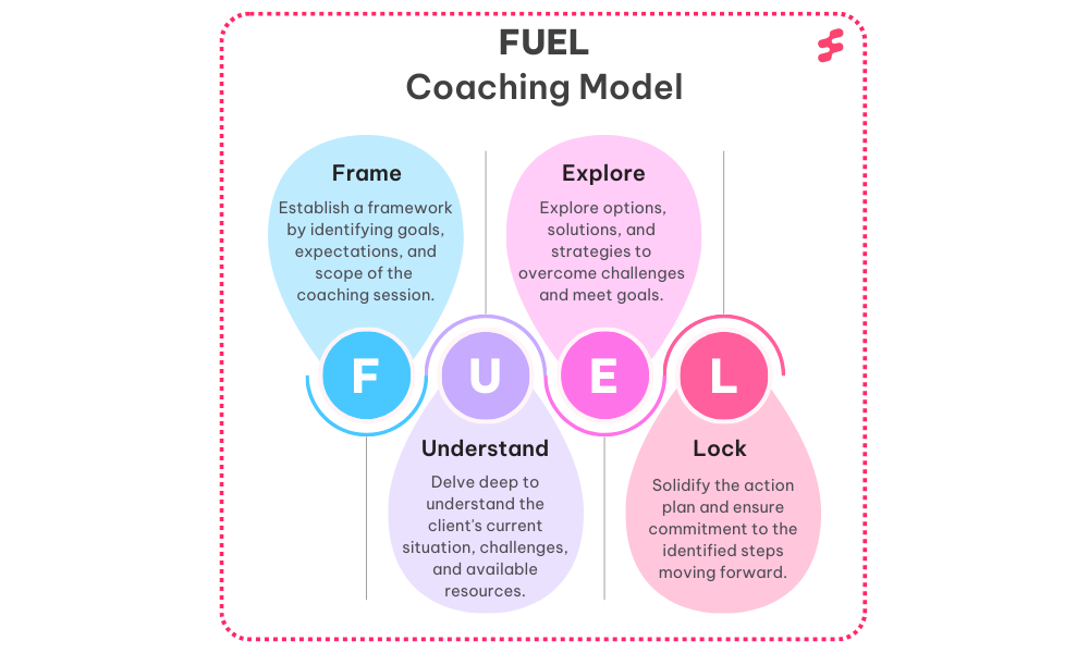 fuel coaching model breakdown
