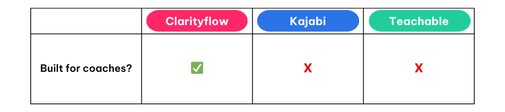 kajabi vs teachable vs clarityflow