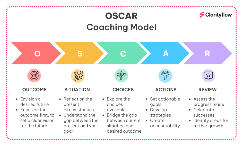 Unlocking Potential: The Oskar Model of Coaching Explained