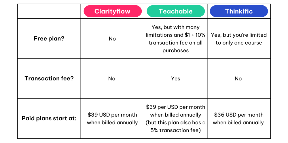 plans and pricing