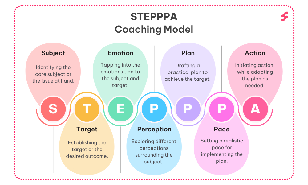 stepppa coaching model breakdown