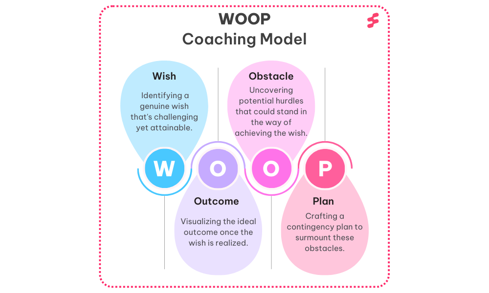 woop coaching model breakdown